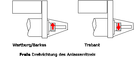 Drehrichtung des Ritzels